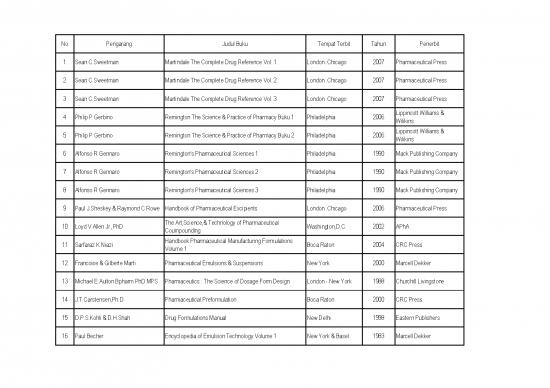 picture_Remington The Science And Practice Of Pharmacy Pdf 153761 | Daftar Inventaris Buku Ff 2010
