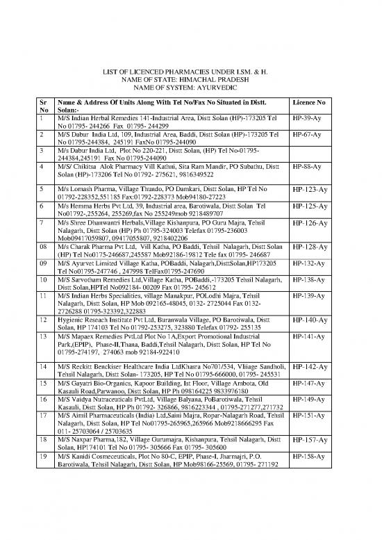 picture1_Industrial Pharmacy Pdf 153563 | List Of Licenced Pharmacies Under I