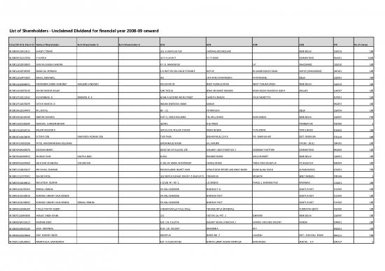 picture1_List Of Shareholders   Unclaimed Dividend For Financial Year 2008 09 Onward