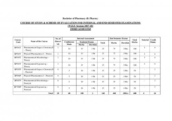 picture1_Tutorial Pdf 155372 | Phar Evaluation Scheme & Syllabus (2nd Year) As Per Pci