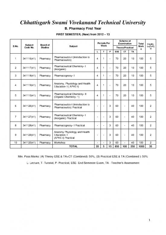 picture1_Pharm Syllabus Chhattisgarh