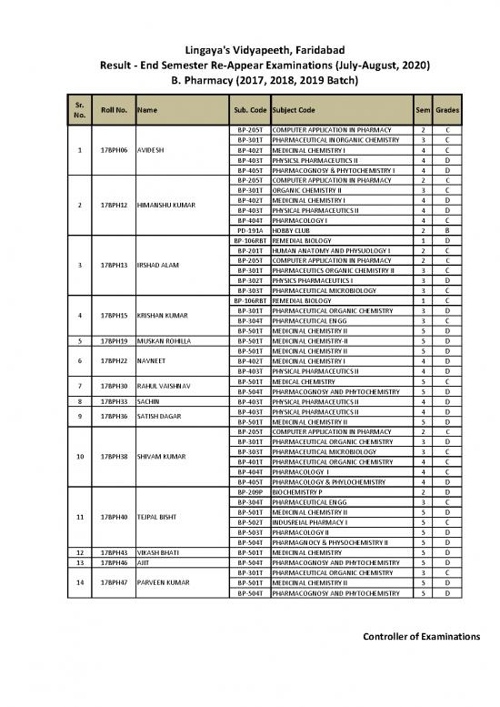 picture_Result  Pharmacy (2017 18 19 Batch)