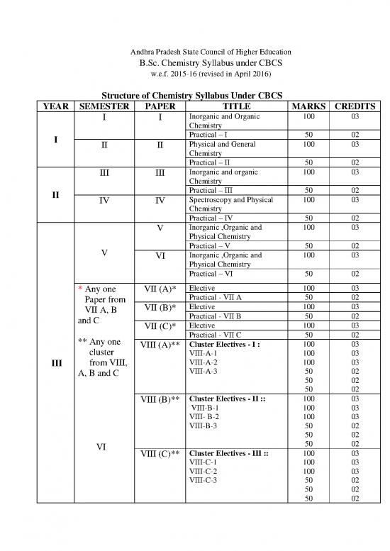 picture_Sem 1,2,3,4,5,6 Bsc Chemistry