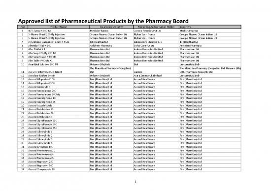 picture1_Approved List Pcy Board 21
