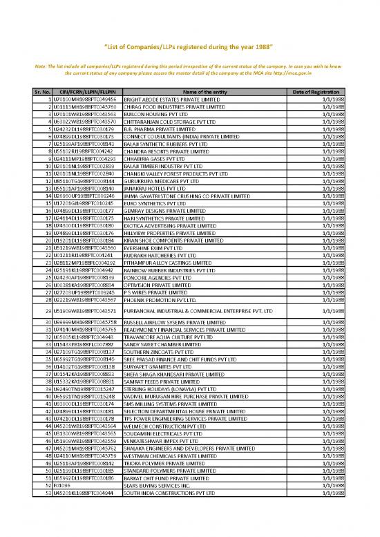 picture_Private Limited Company Pdf 155830 | Llpreg 1988