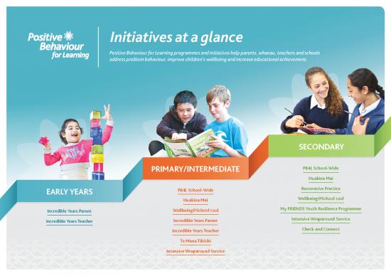 picture_Positive Behaviour For Learning Pdf 156674 | Pb4linitiativesflyer