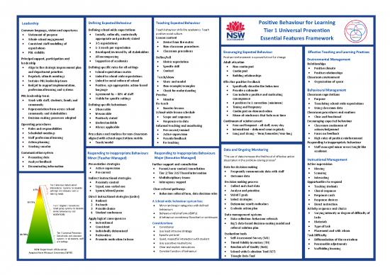 picture Positive Behaviour For Learning Pdf 156014 | Pbl Tier1 School Wide Overview