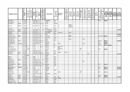 picture_Boat Pdf 157210 | Sasc Archive File 2022 04 02 By Boat