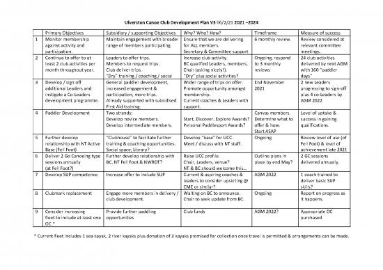 picture_Measure Pdf Online 157502 | Ucc Dev Plan V3 2021 24
