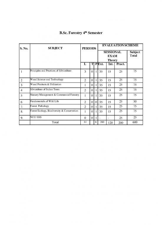 picture1_Forest Pdf 158859 | Sc Forestry Syllabus 4th Sem