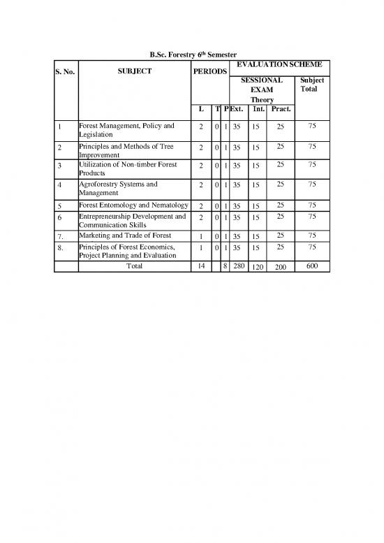 picture1_Forest Pdf 158860 | Sc Forestry Syllabus 6th Sem