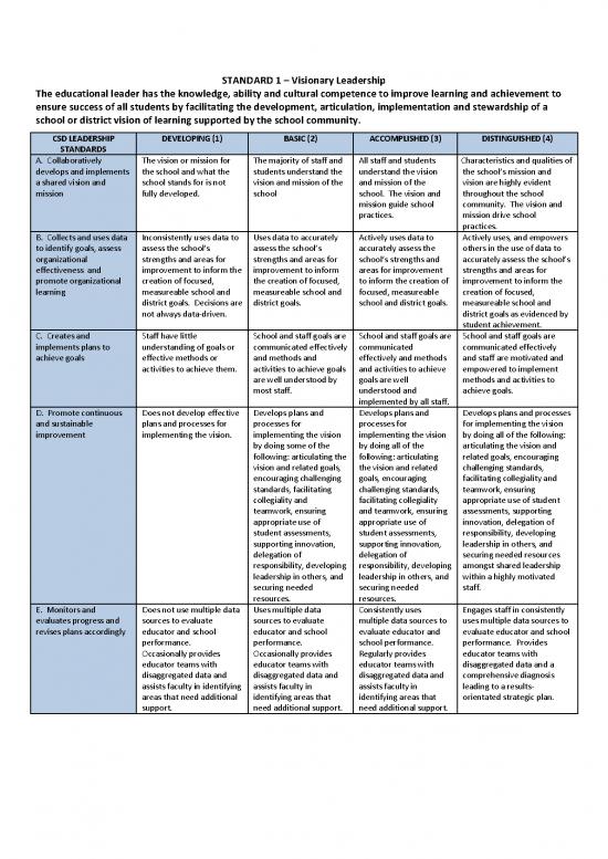 picture1_Leadership Pdf 162935 | Admin Evaluation Rubric