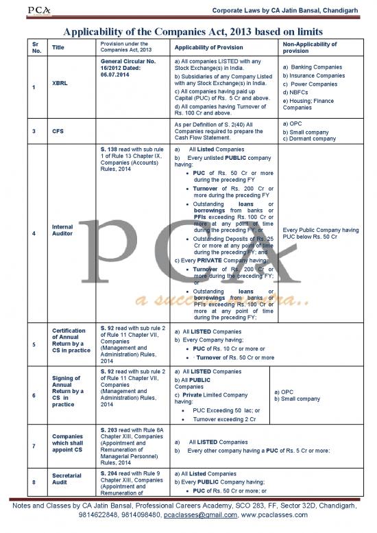 picture Companies Act 2013 Pdf 162108 | Applicability Of Companies Act