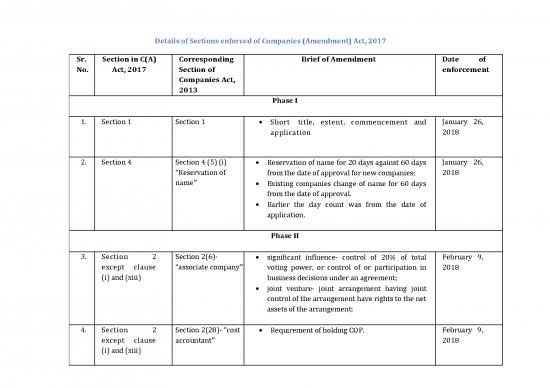 picture Companies Act 2013 Pdf 161751 | Details Of Sections Enforced Of Caact 2017 September 19 2018