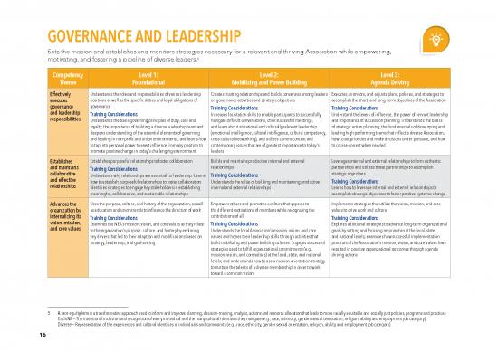 picture1_Leadership Pdf 164125 | Leadership Competencies Download 4
