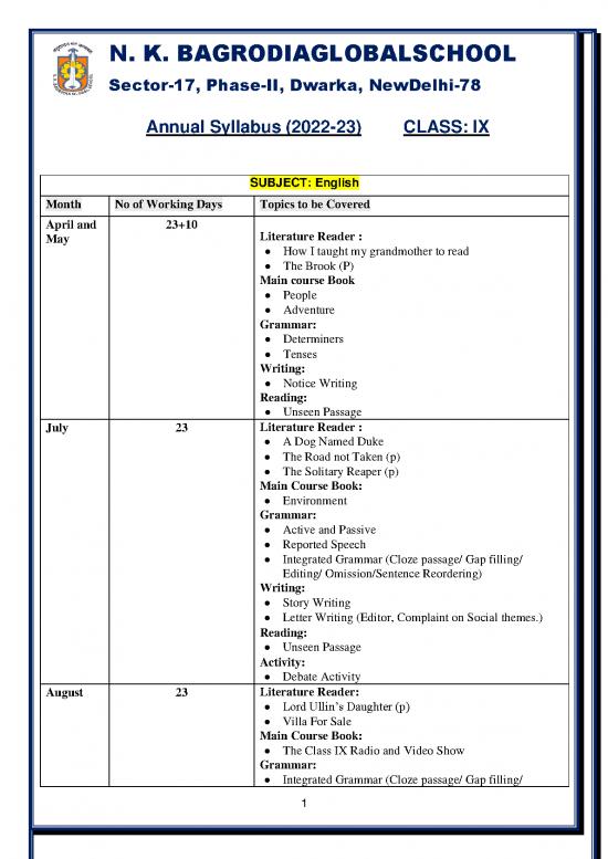 picture_Annual Syllabus Class Ix 2022 23