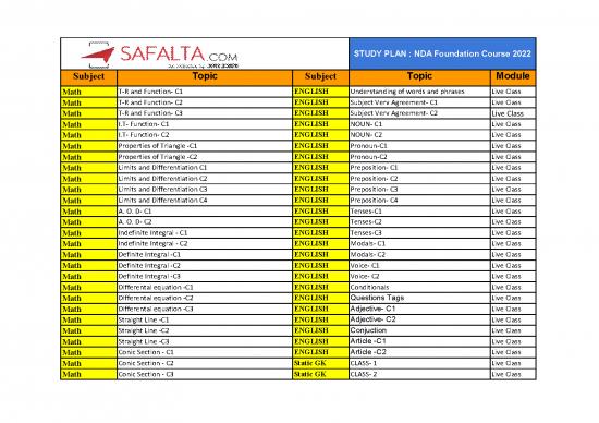 picture_Differentiation Pdf 169357 | Nda Foundation Course 2022 6194ea69ccd6d