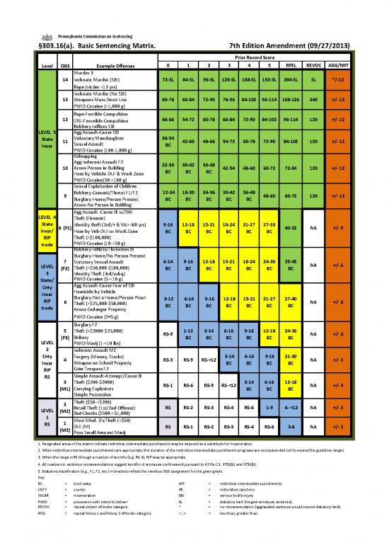 picture_Matrix Pdf 174282 | Sentencing Matrix