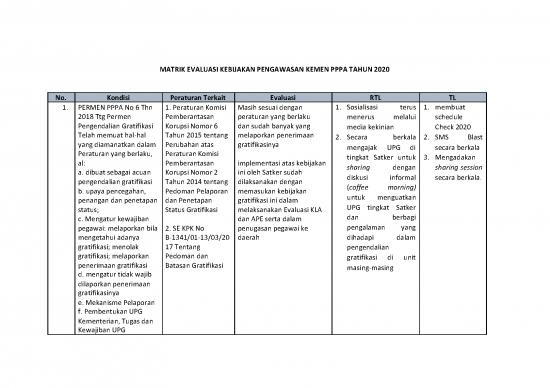 picture_Schedule Pdf 17699 | 17072020 Matrik Evaluasi Kebijakan Pengawasan Kemen Pppa Tahun Docx