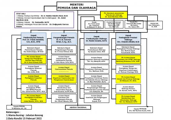 picture_Presentasi Usaha Ppt 16207 | 9967strukturorganisasi2022 02 25 14 02 22