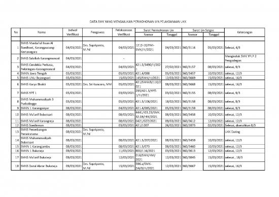 picture_Data Permohonan Ijin Smk | File - Surat Permohonan Id 16475