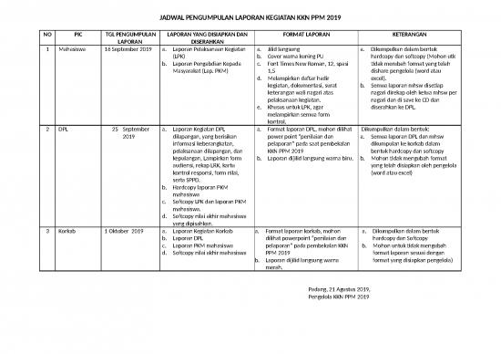 picture_Jadwal Pengumpulan Laporan Kegiatan Kkn Ppm 2019 | File - Laporan Kegiatan Id 17399