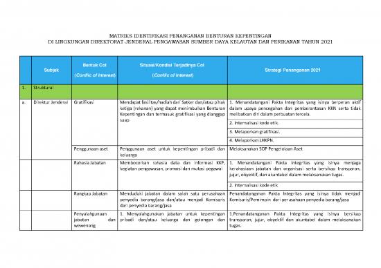 picture_Lingkungan Organisasi Pdf 17664 | Matriks Identifikasi Benturan Kepentingan Tahun 2021