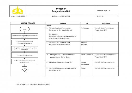 picture_Sop Mhs 02 Prosedur Proses Pengunduran Diri | File - Surat Pengunduran Diri Id 16912