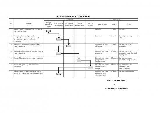 picture_Sop Pakan Dan Perwilayahan   Copy | File - Surat Pengantar Id 17146