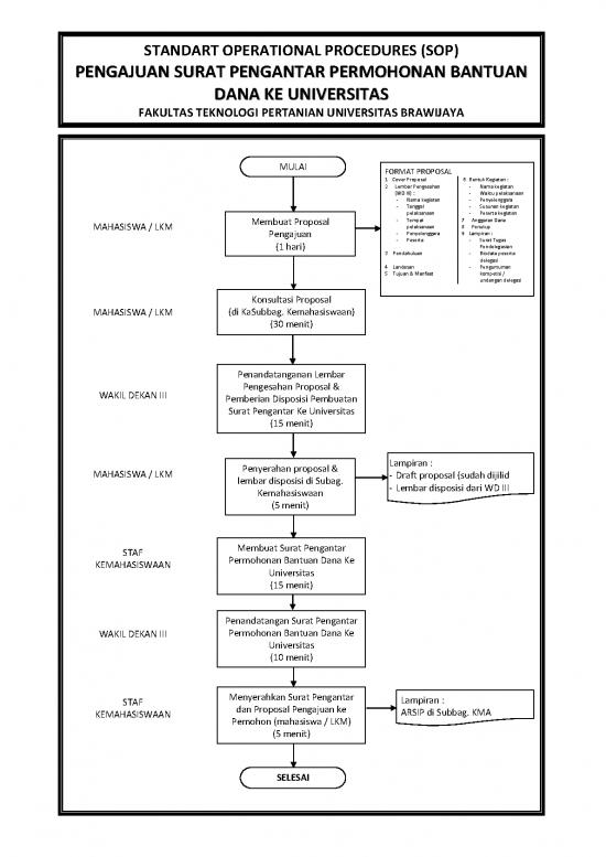 picture_Sop Pengajuan Surat Pengantar Bantuan Dana Ke Rektorat | File - Surat Pengantar Id 17164