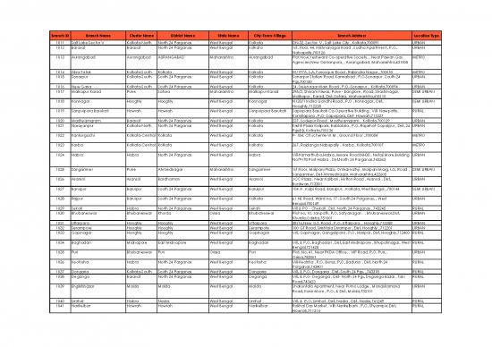 picture_Branch List Offering Doorstep Banking12012020