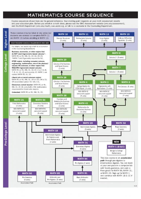 picture_Math Chart