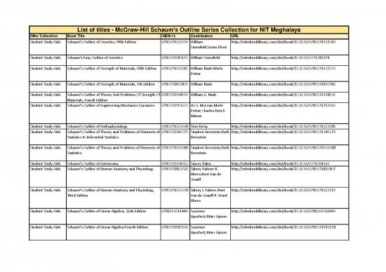 picture_Schaums Outline Series List Of Titles