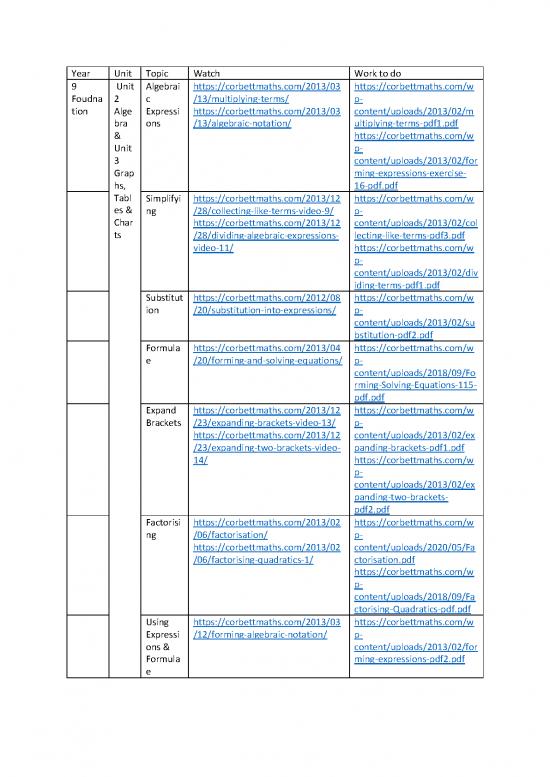 picture_Year 9 Foundation Covid Work For Web Aut2