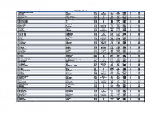 picture_Oil Pdf 177509 | Cargill Palm Mill List