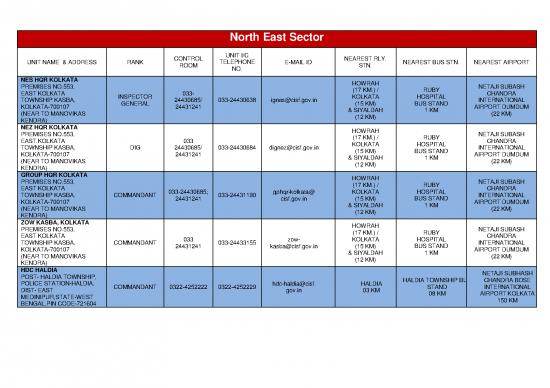 picture_Cisf Directory