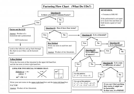 picture Factoring Flow Chart 179966 | Factoring Flow Chart