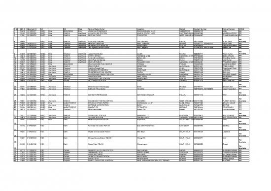 picture_Fuel Outlet Ioc Availability Of Food  Assistance To Drivers