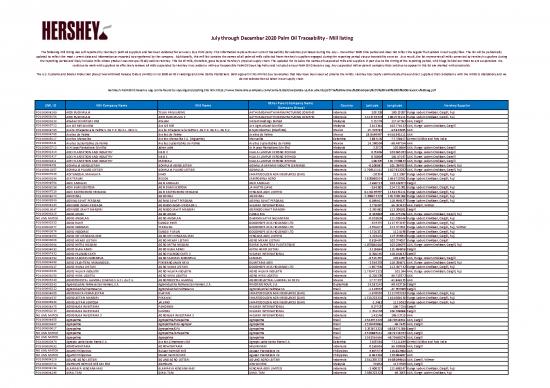 picture_Oil Pdf 178053 | Hershey July December 2020 Mill Listing