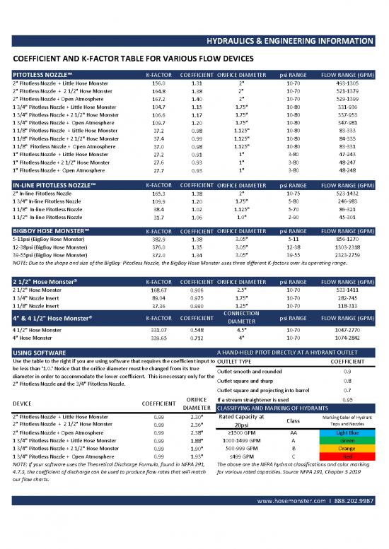 picture_Hydraulics Engineering Information