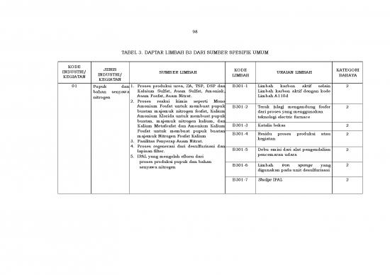 picture_Dsp Pdf 177811 | Lampiran I B