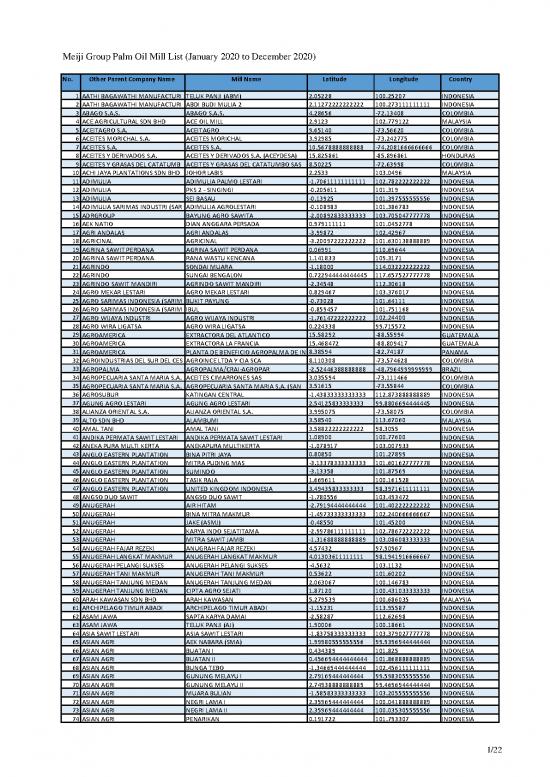 picture_Oil Pdf 178001 | Mill List Meiji 2020
