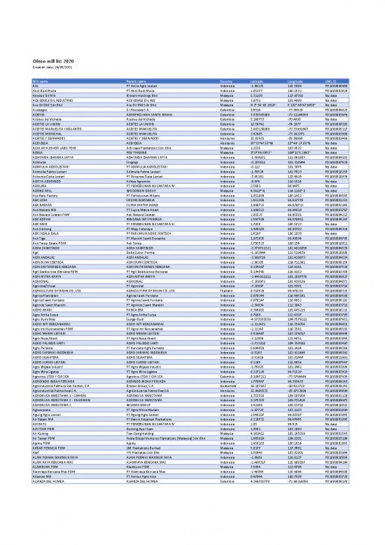 picture_Oil Pdf 178016 | Oleon Mill List 2020 Final