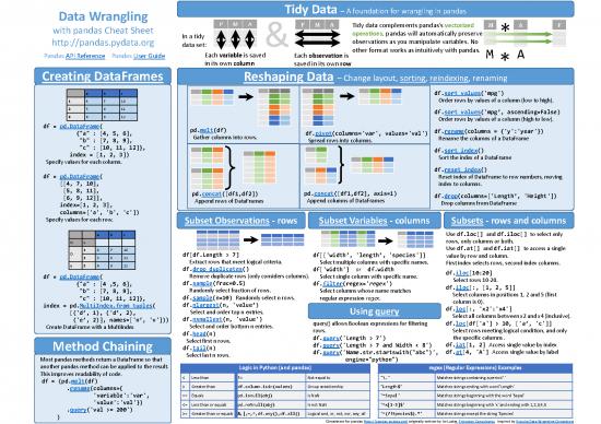 picture_Pandas Cheat Sheet