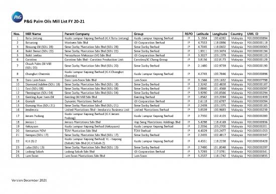 picture_Oil Pdf 177640 | Pg Palm Oils Mill List Final