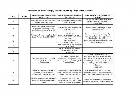 picture_Petrol Pdf 177110 | Status Report