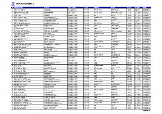 picture_Oil Pdf 178062 | Unilever S Universal Palm Oil Mill List H1 2018 Final Tcm244 530097 1 En