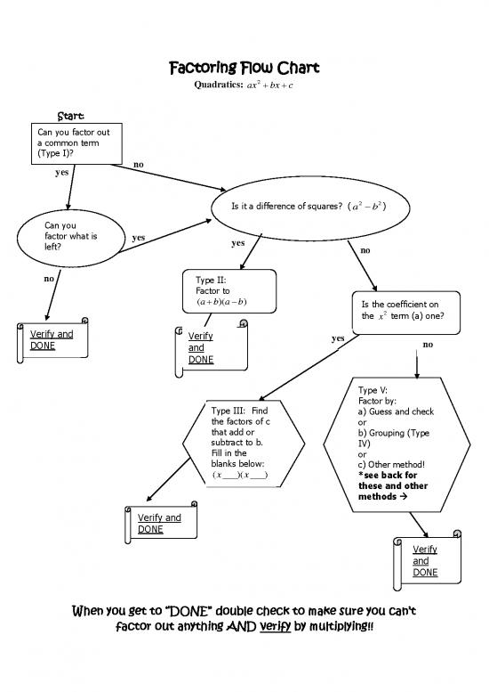 picture Factoring Flow Chart 180972 | Alg 1 2 Fun With Factoring Flowchart Pdf