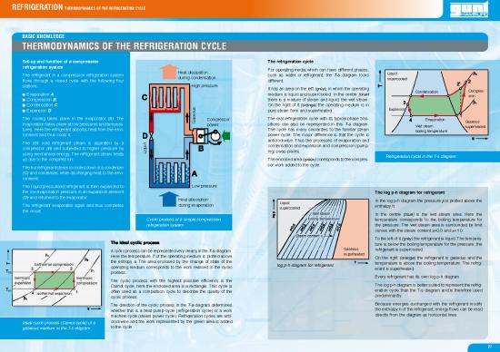 picture_Refrigeration Cycle Pdf 180766 | Basic Knowledge Thermodynamics Of The Refrigeration Cycle English