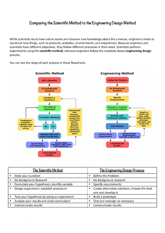 picture Scientific Method Pdf 180764 | Comparing The Scientific Method To The Engineering Design Method